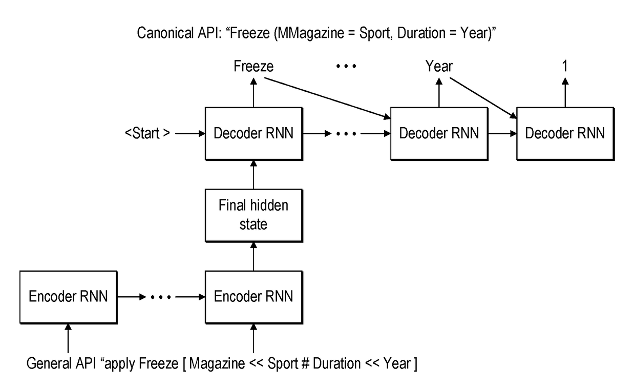 Determining if an action can be performed based on a dialogue