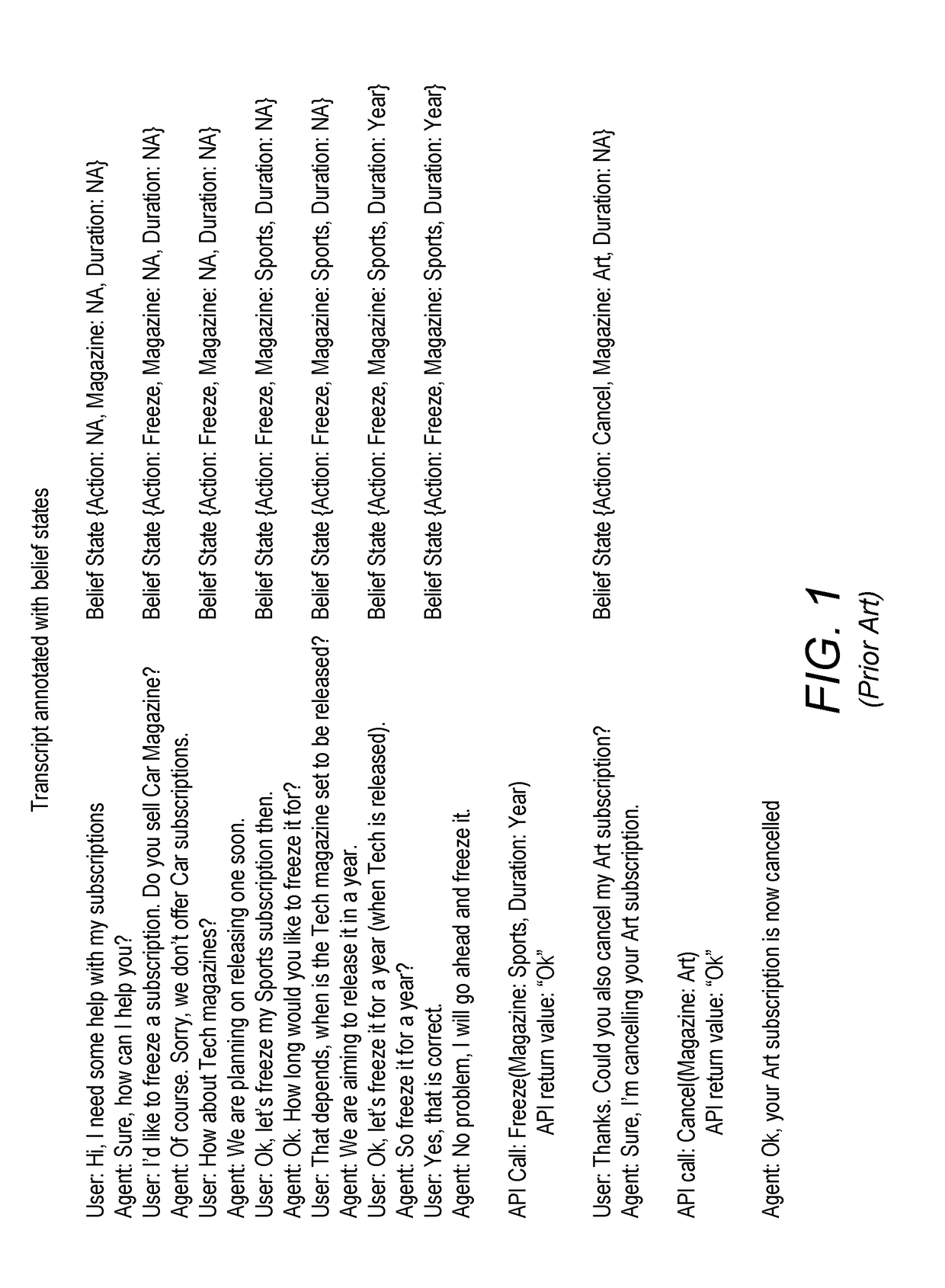 Determining if an action can be performed based on a dialogue