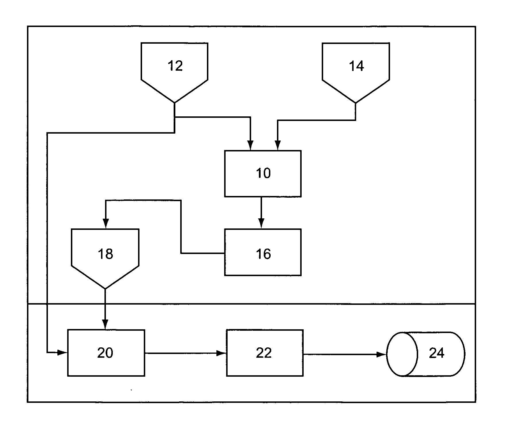 Process for introducing an additive into a polymer melt