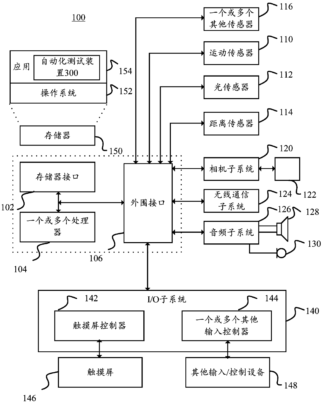 Automated testing method and device of mobile terminal and mobile terminal