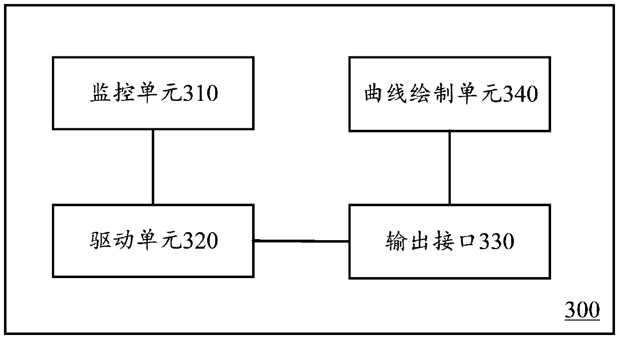 Automated testing method and device of mobile terminal and mobile terminal