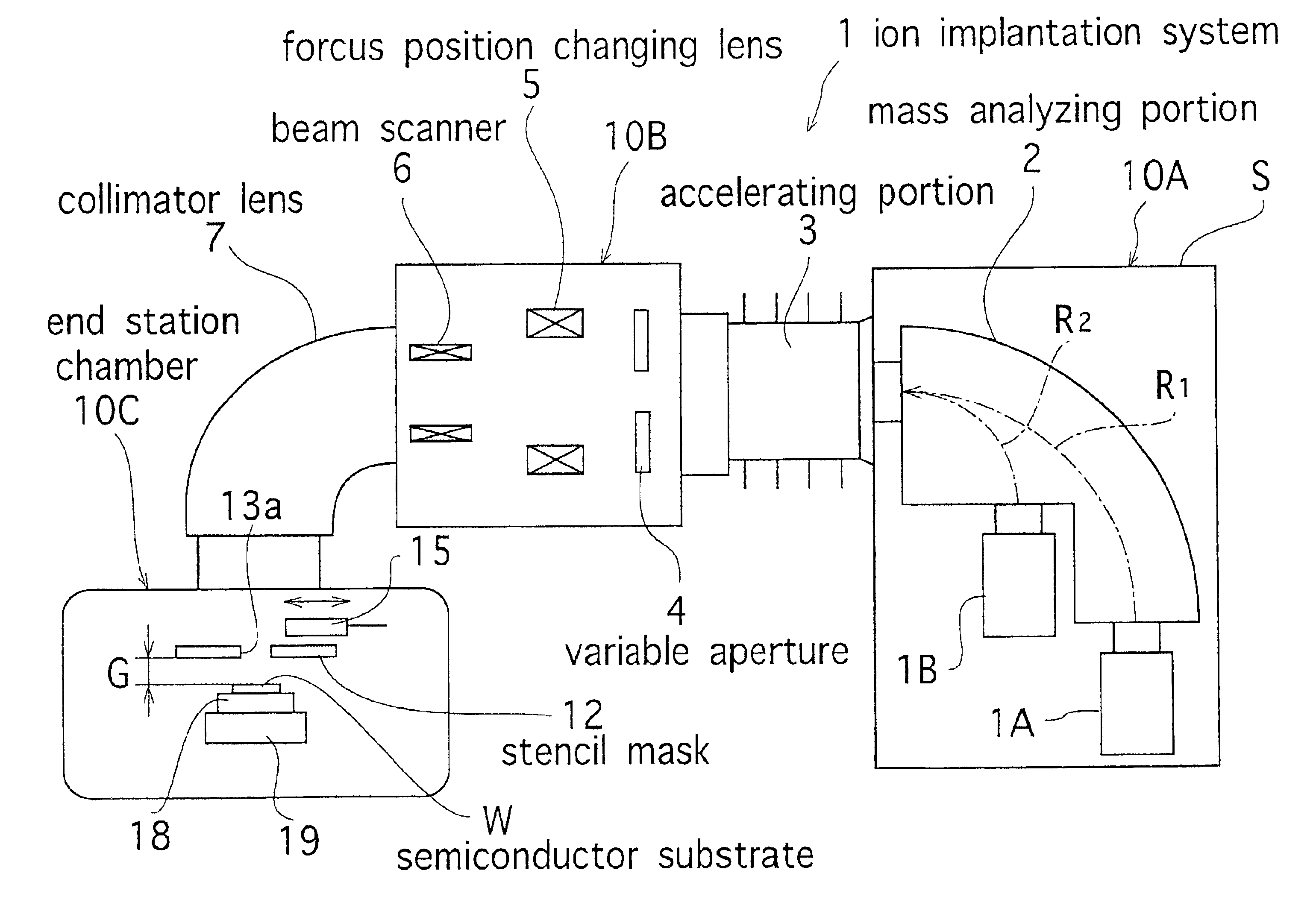 Ion implantation system and ion implantation method