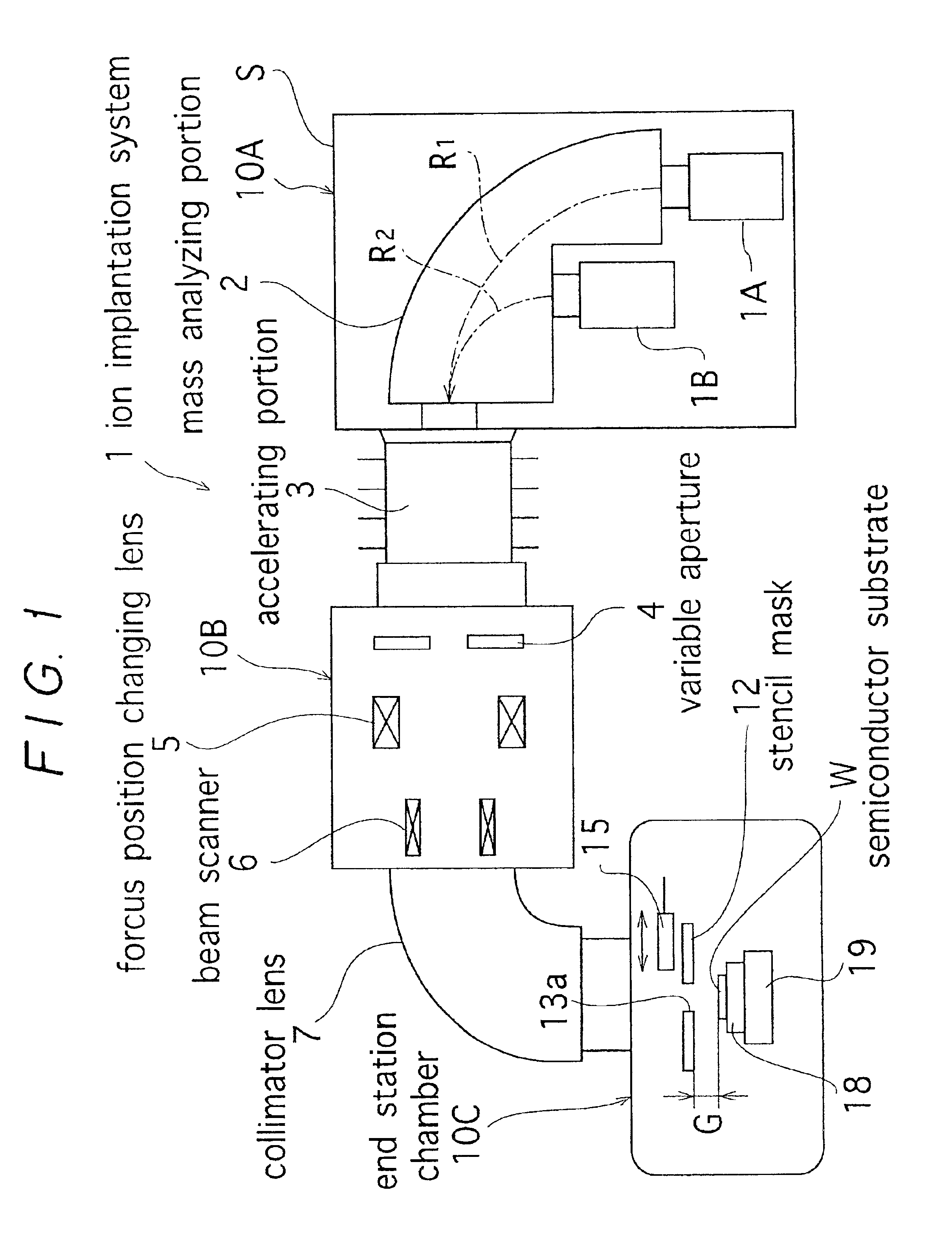 Ion implantation system and ion implantation method