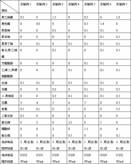 Additive composite used for preparing expandable polystyrene, and preparation method and application thereof