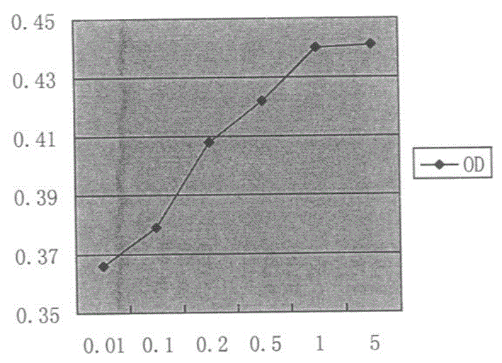 Method for detecting recombinant human hepatocyte growth factor activity