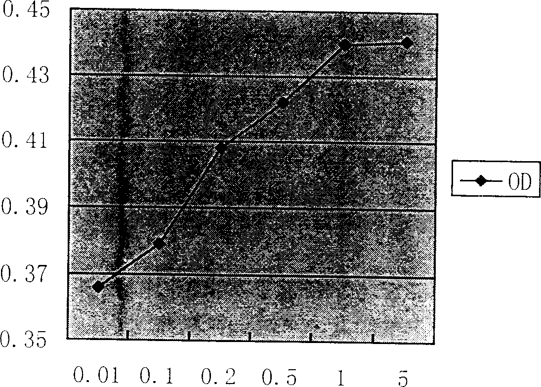 Method for detecting recombinant human hepatocyte growth factor activity