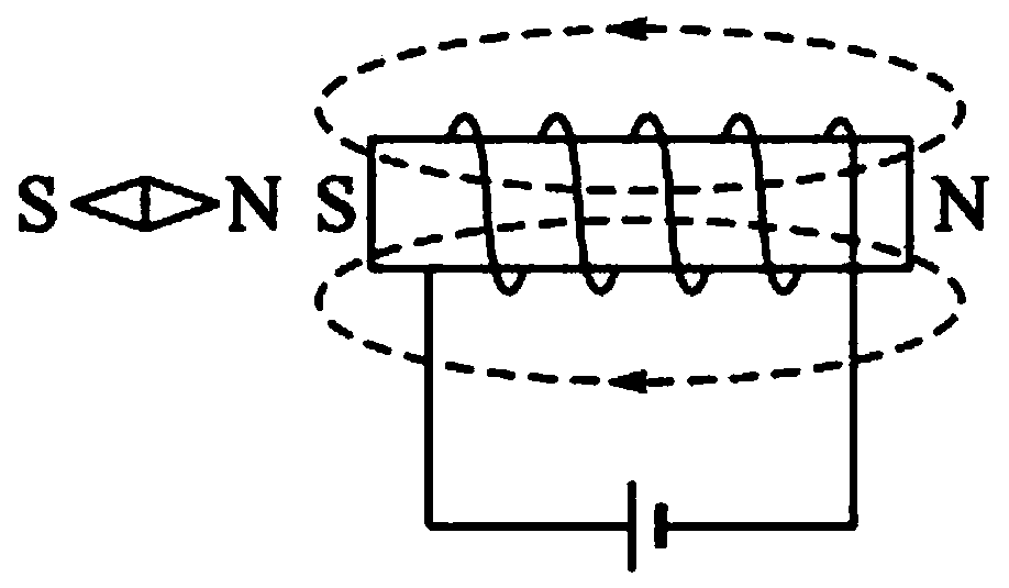 Novel magnetron sputtering device