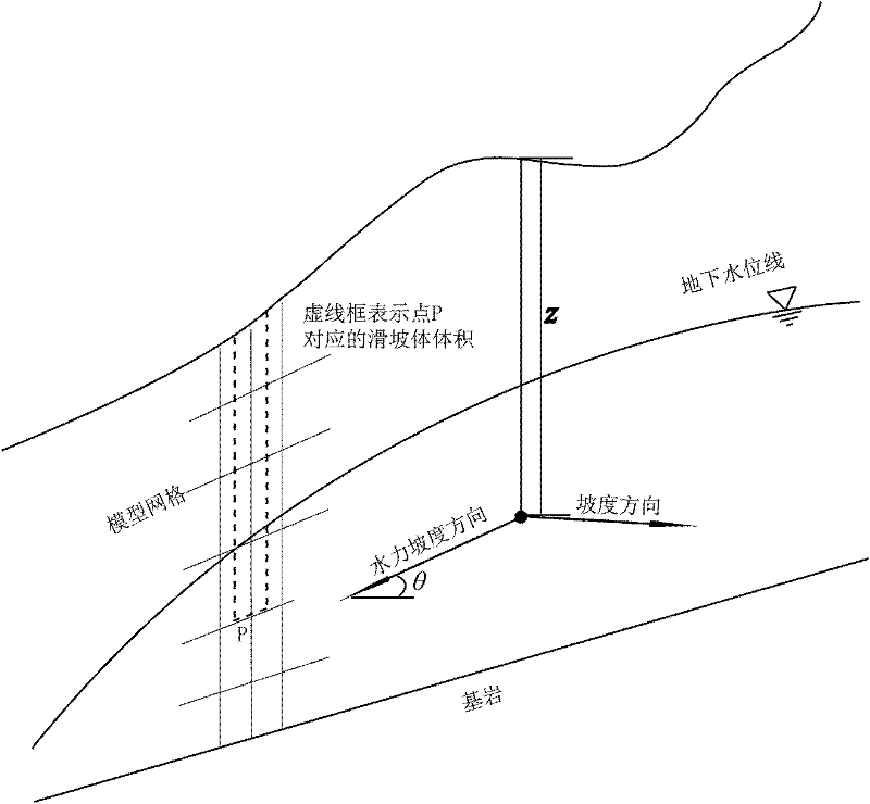 River basin landslide space-time predicting method under rainfall effect