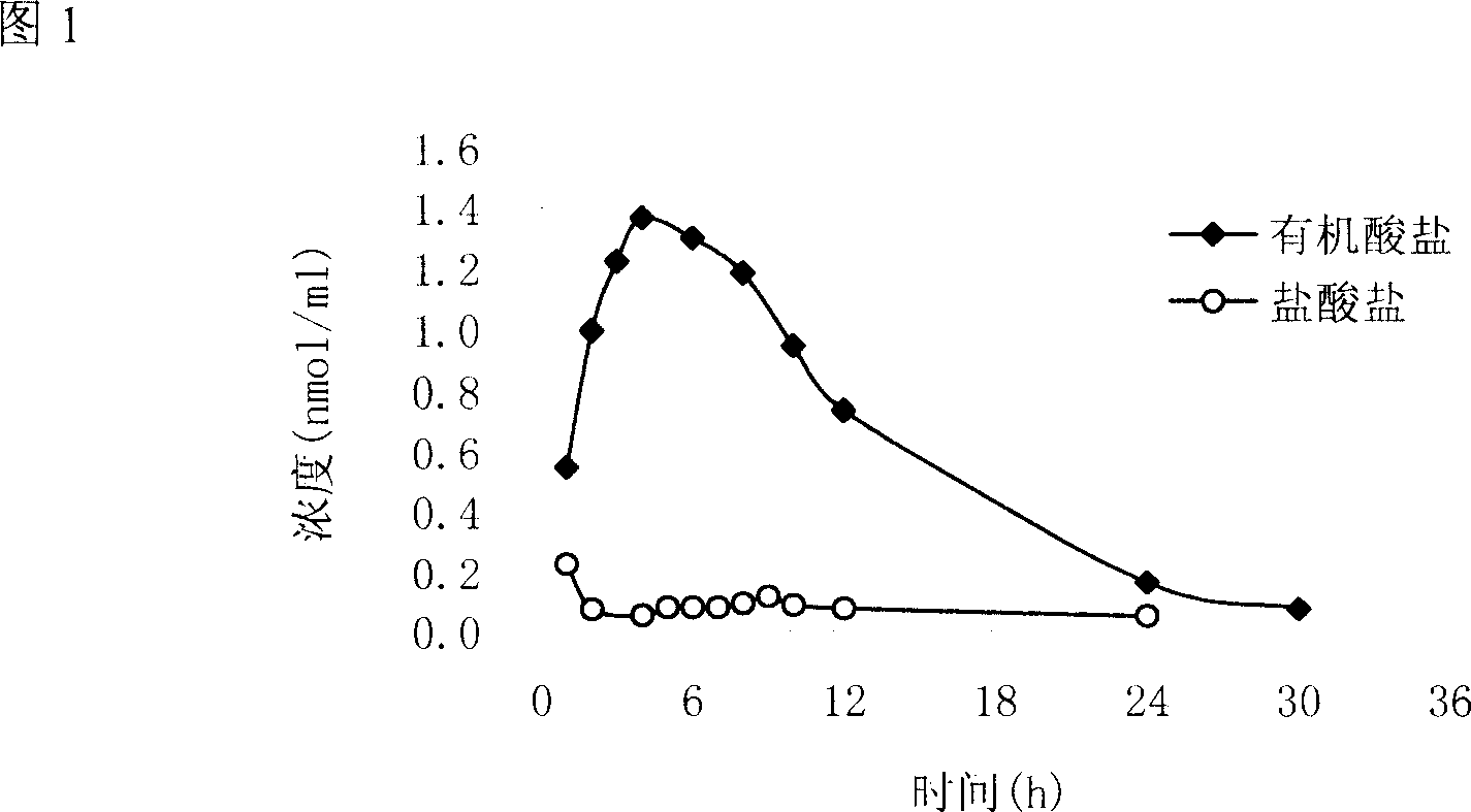 Aliphatic organic acid salt of berberine type alkaloid and preparation method and usage thereof