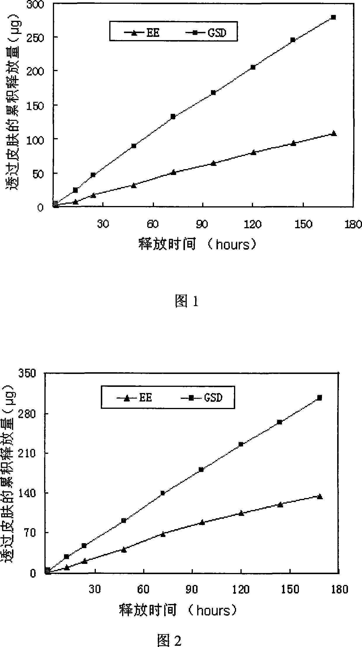 Percutaneous absorption patch containing gestodene and/or estrogen