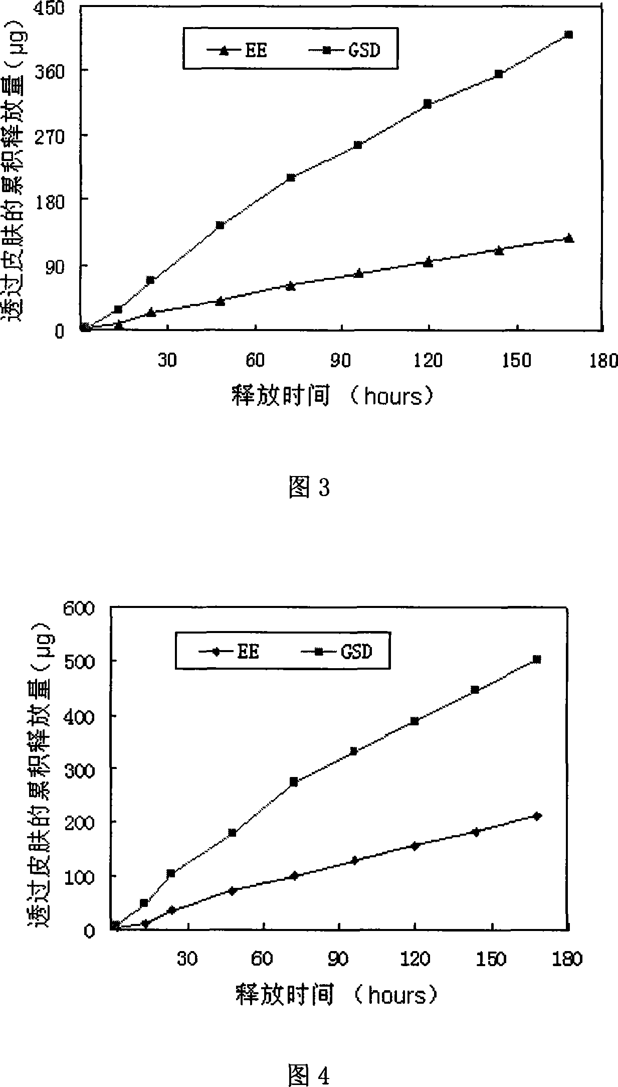 Percutaneous absorption patch containing gestodene and/or estrogen