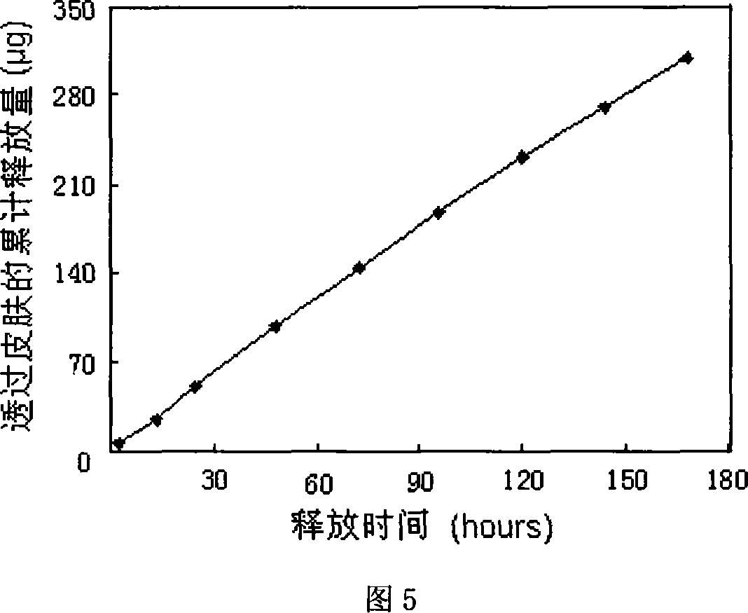 Percutaneous absorption patch containing gestodene and/or estrogen