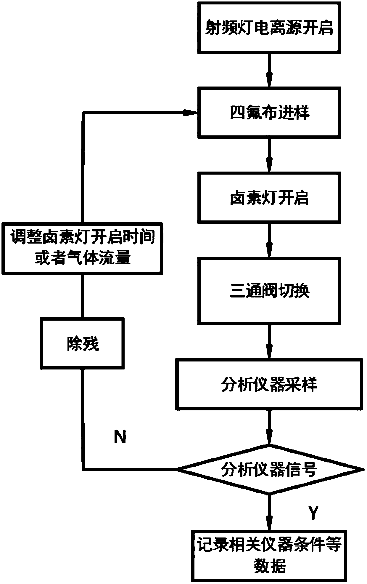 Light flash thermal desorption-delayed purging sample injection method for drug mixture detection