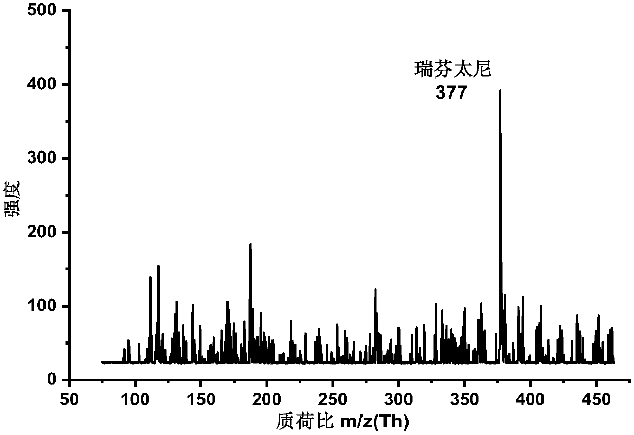 Light flash thermal desorption-delayed purging sample injection method for drug mixture detection