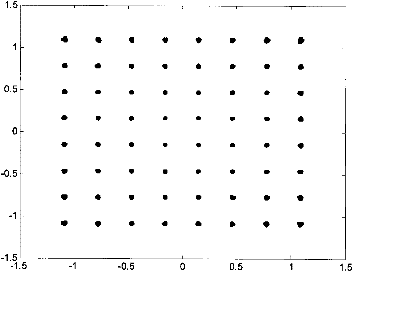 Method and system for correcting residual deviation of sampling frequency in OFDM systems