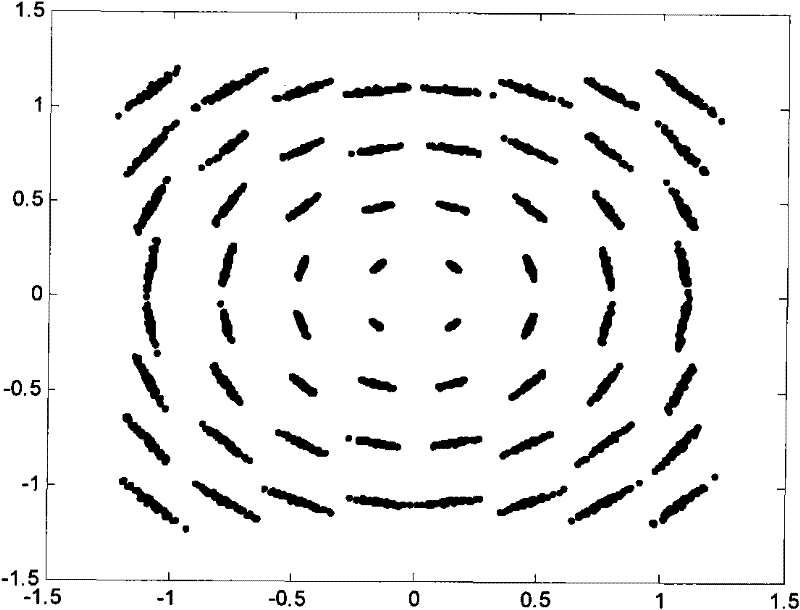 Method and system for correcting residual deviation of sampling frequency in OFDM systems