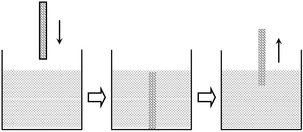 A kind of preparation method of porous metal matrix composite solder alloy brazing joint