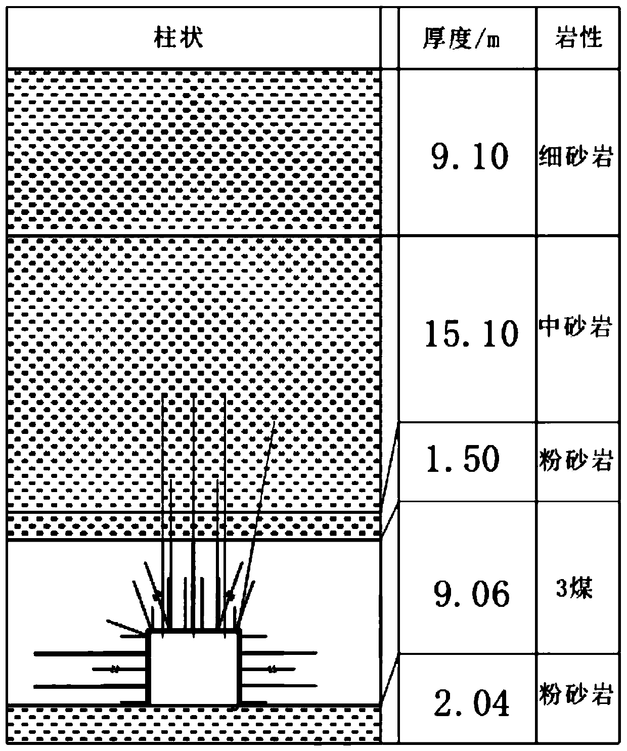 Self-forming roadway mining method without coal pillars suitable for fully mechanized top coal caving in thick coal seams