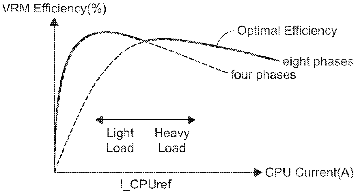 Multi-phase voltage regulator module and method controlling the same