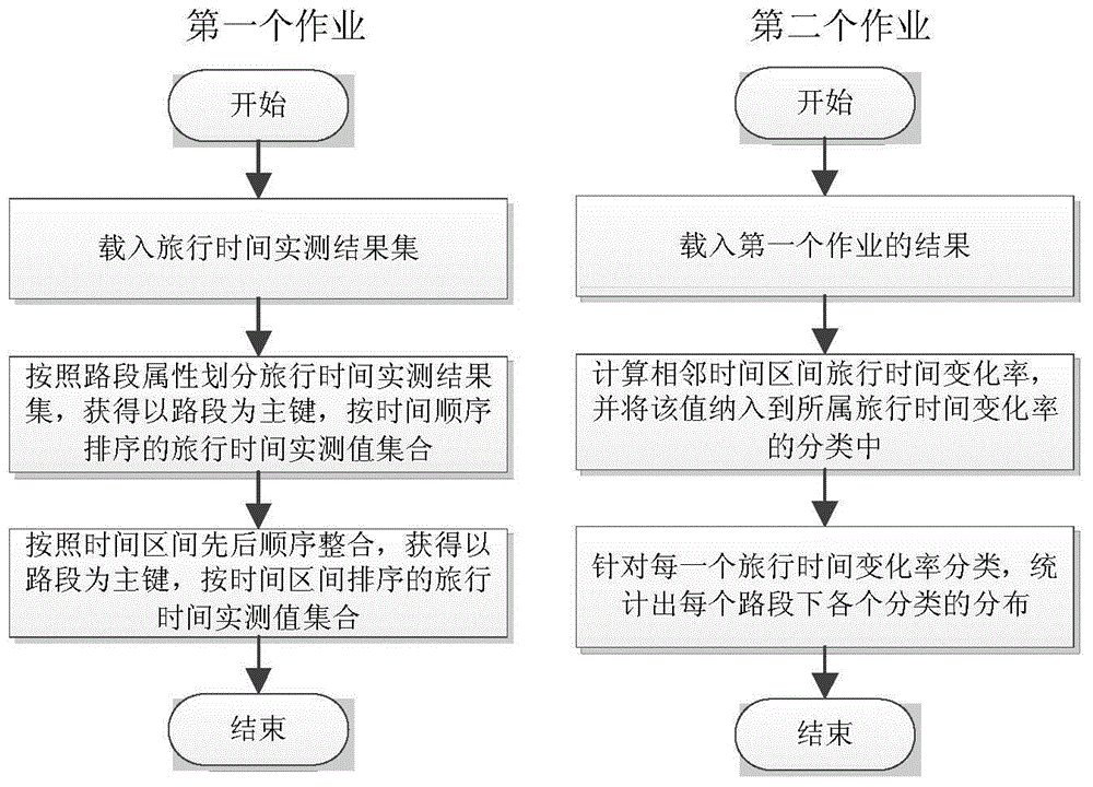 Travel time real-time prediction method facing license plate data identification and device