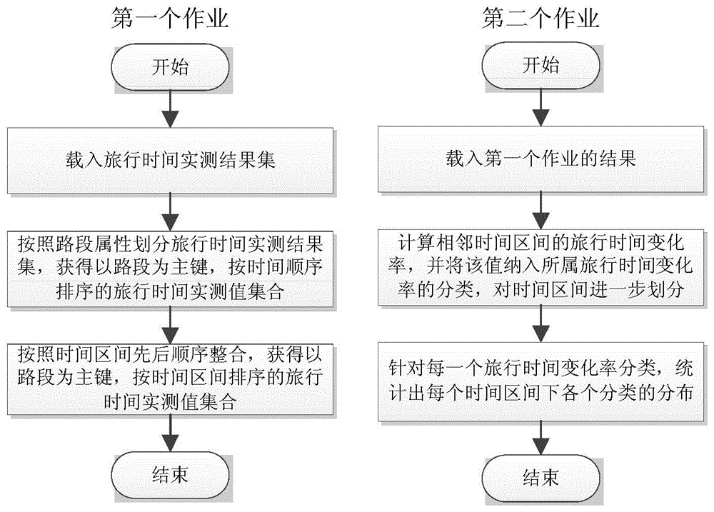 Travel time real-time prediction method facing license plate data identification and device