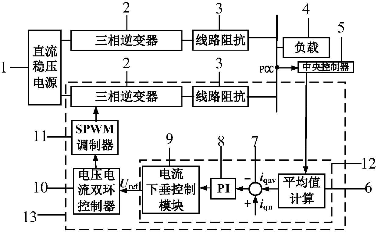 Power equalization device for parallel inverter based on current sag characteristics and control method