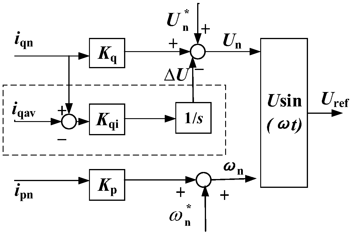 Power equalization device for parallel inverter based on current sag characteristics and control method