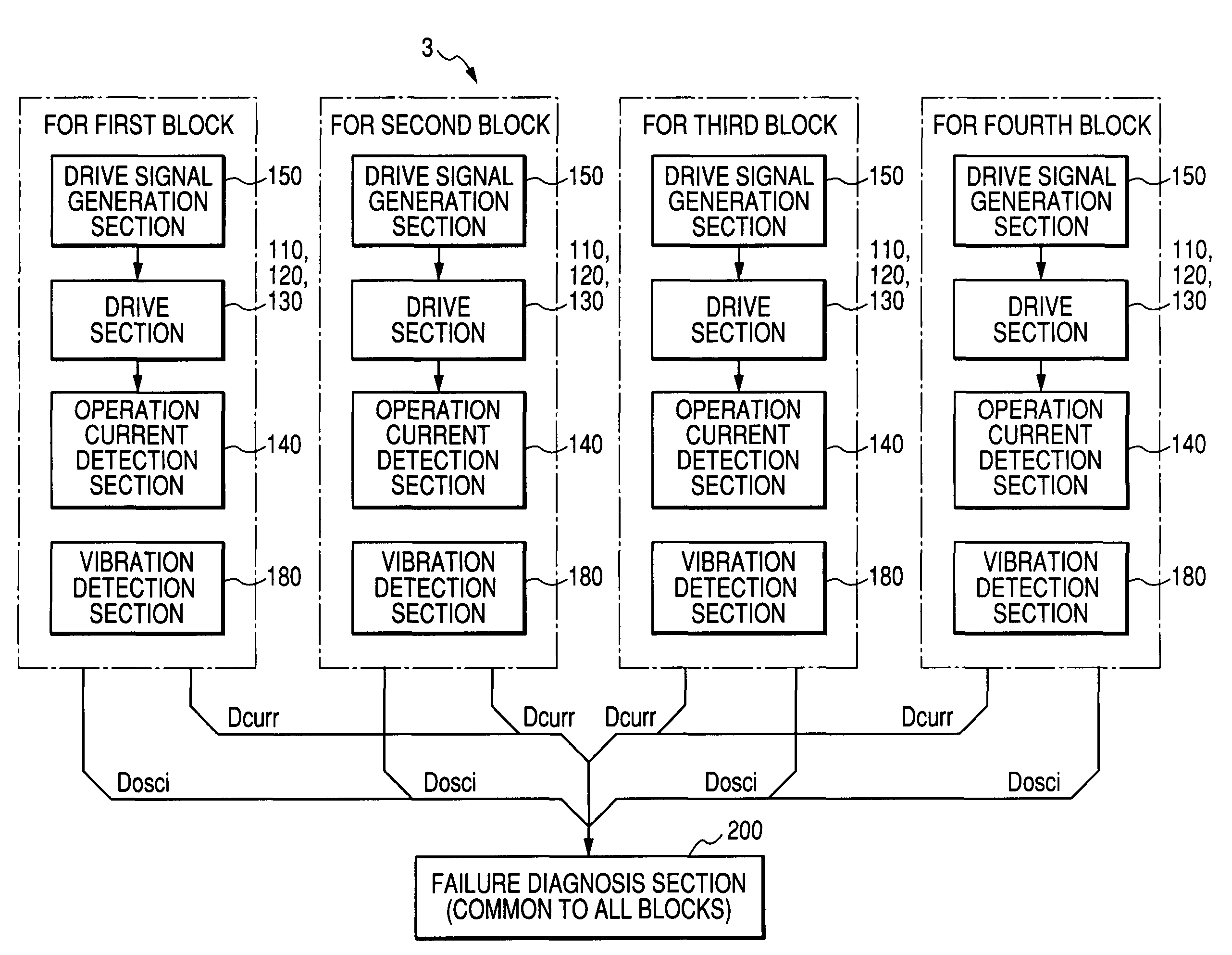 Failure diagnosis method, failure diagnosis apparatus, conveyance device, image forming apparatus, program, and storage medium