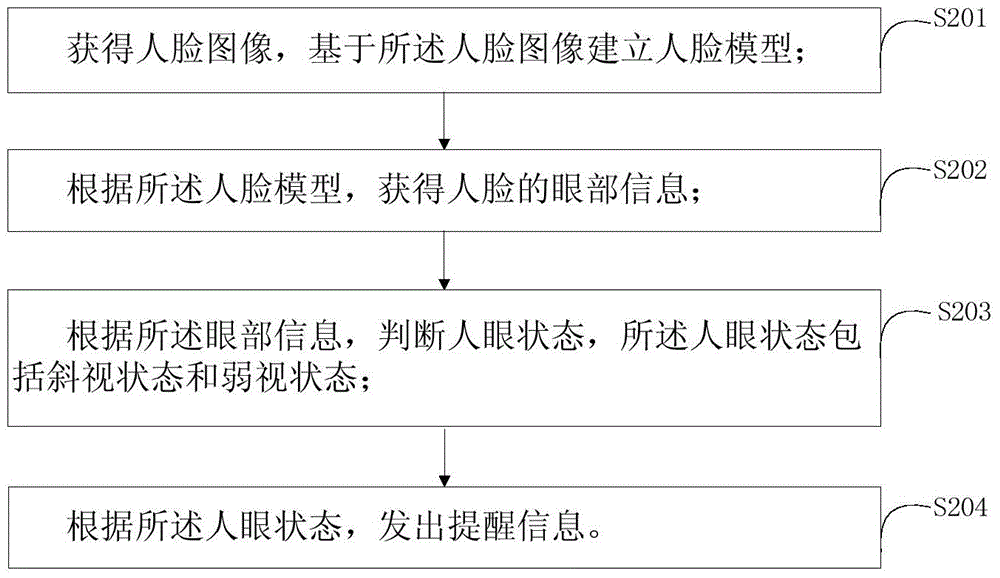 Human eyes state detection method and human eyes state detection device