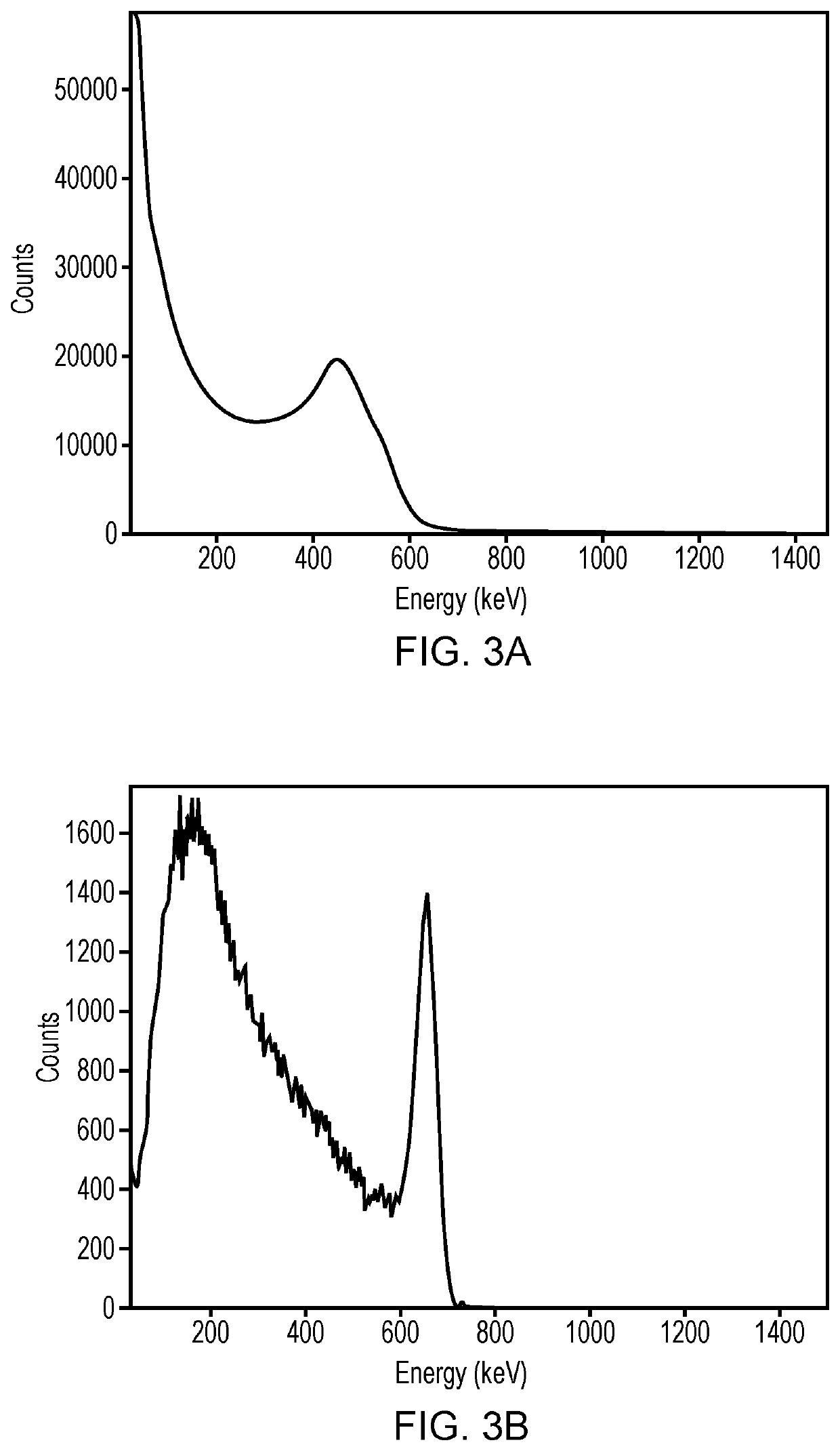 Gamma-ray spectrum classification