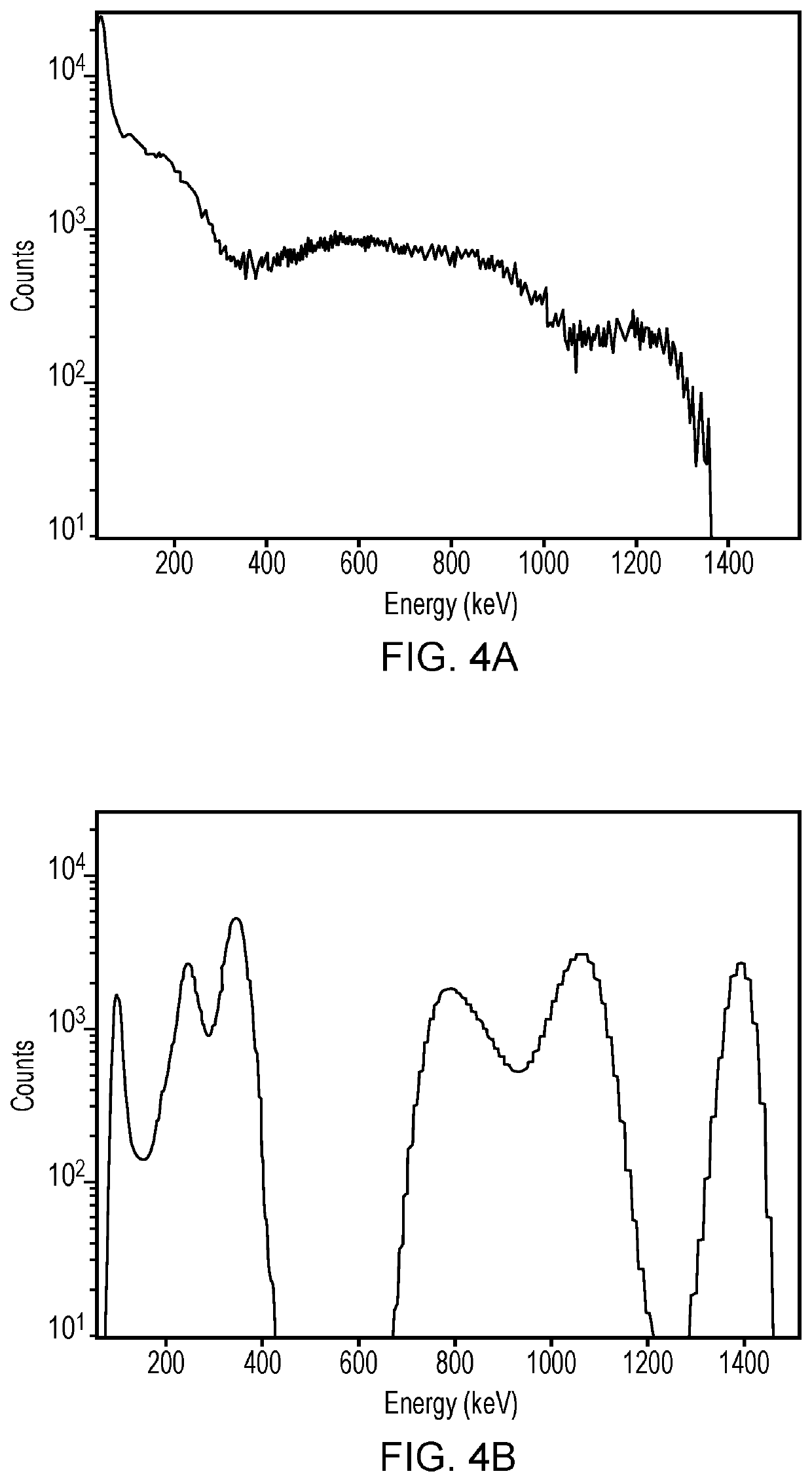 Gamma-ray spectrum classification