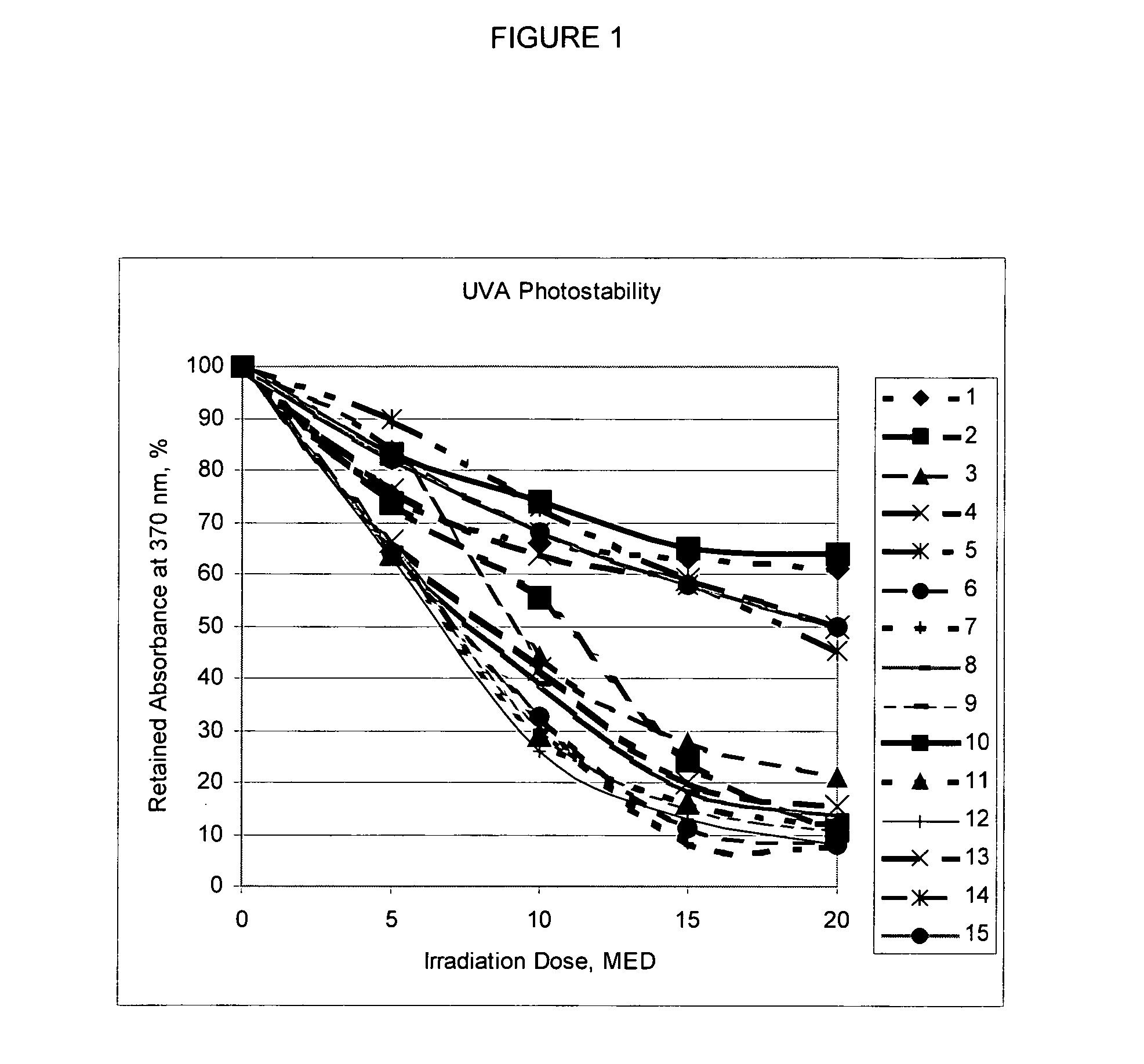 Sunscreen composition