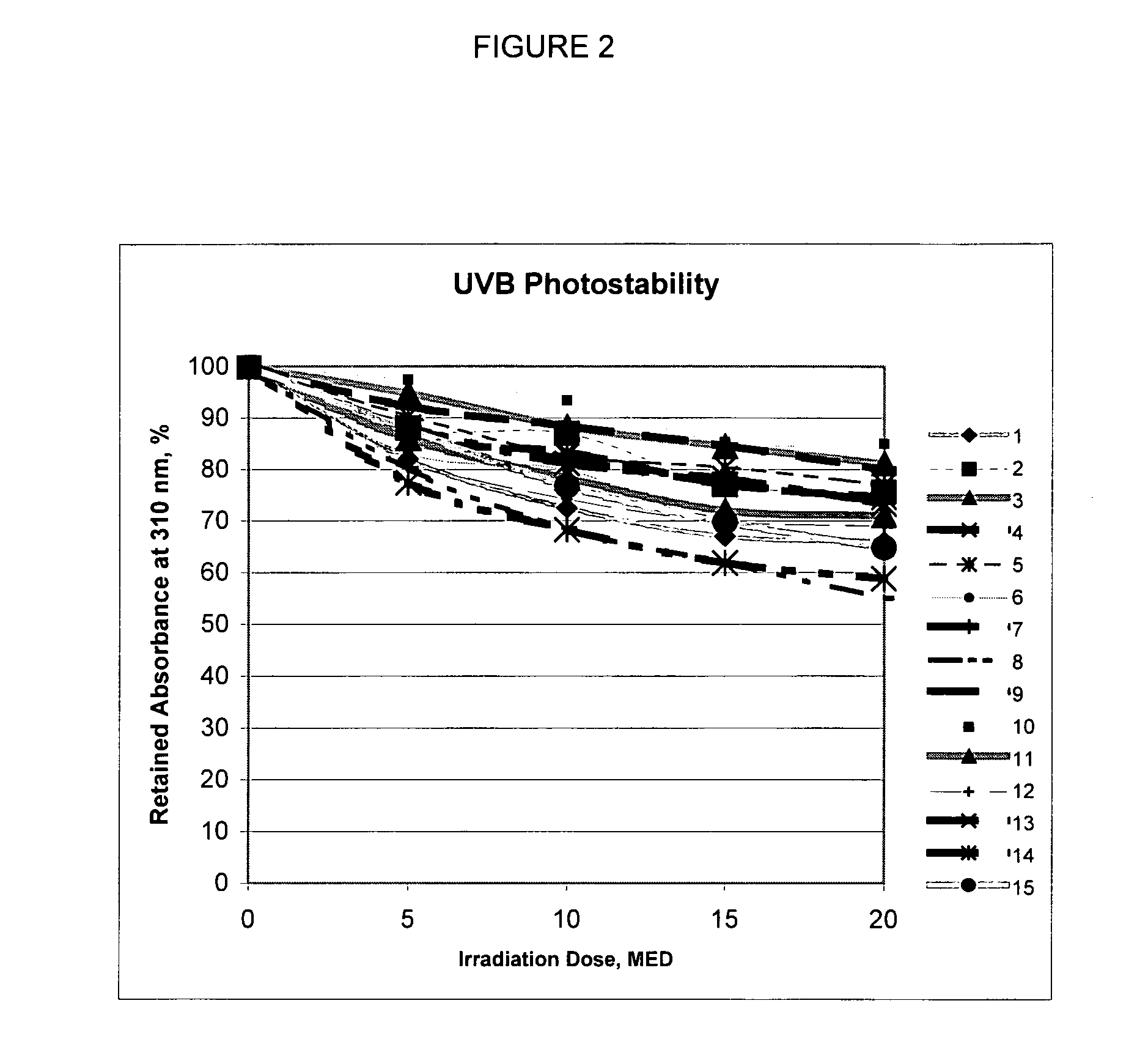 Sunscreen composition