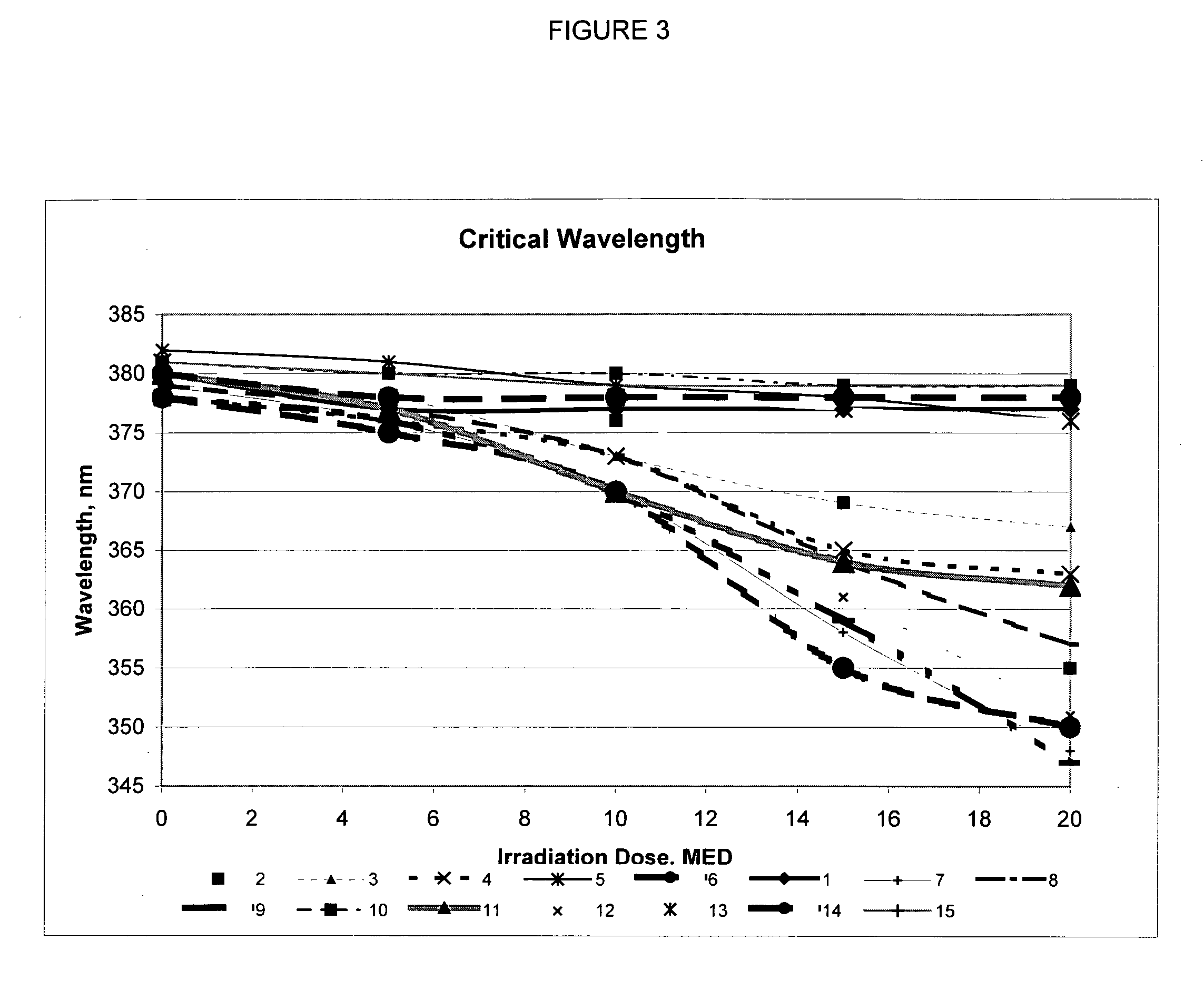 Sunscreen composition