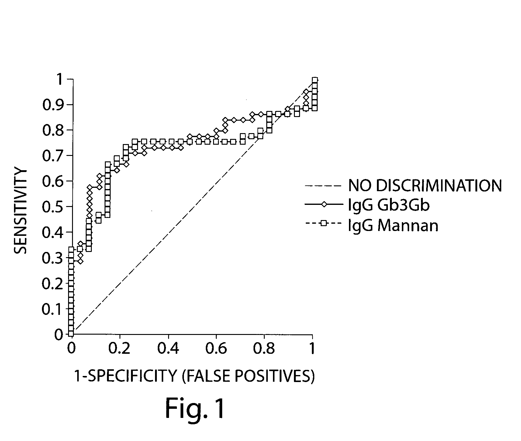 Method for diagnosing diseases based on levels of anti-glycan antibodies