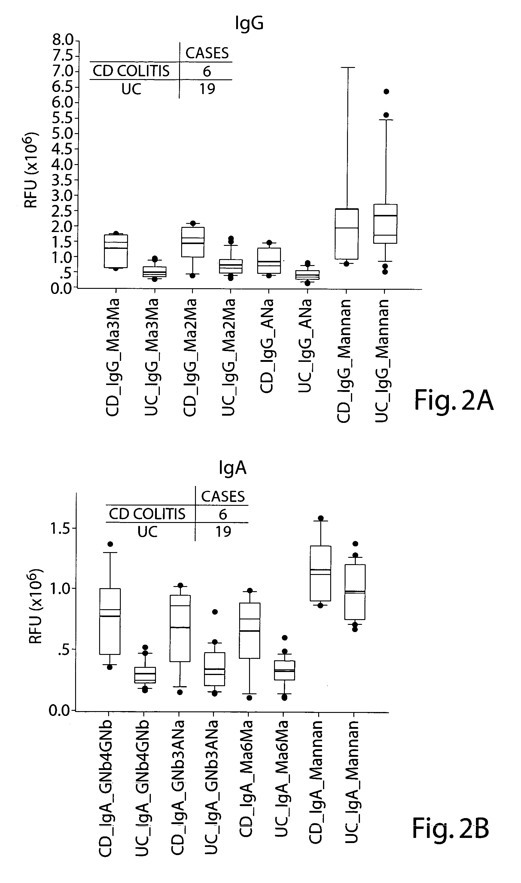 Method for diagnosing diseases based on levels of anti-glycan antibodies