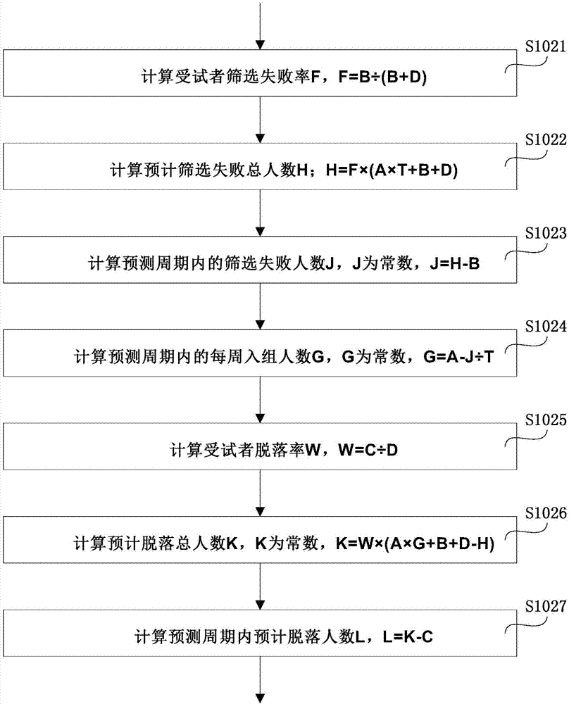 An investigational drug inventory management system applied to research centers