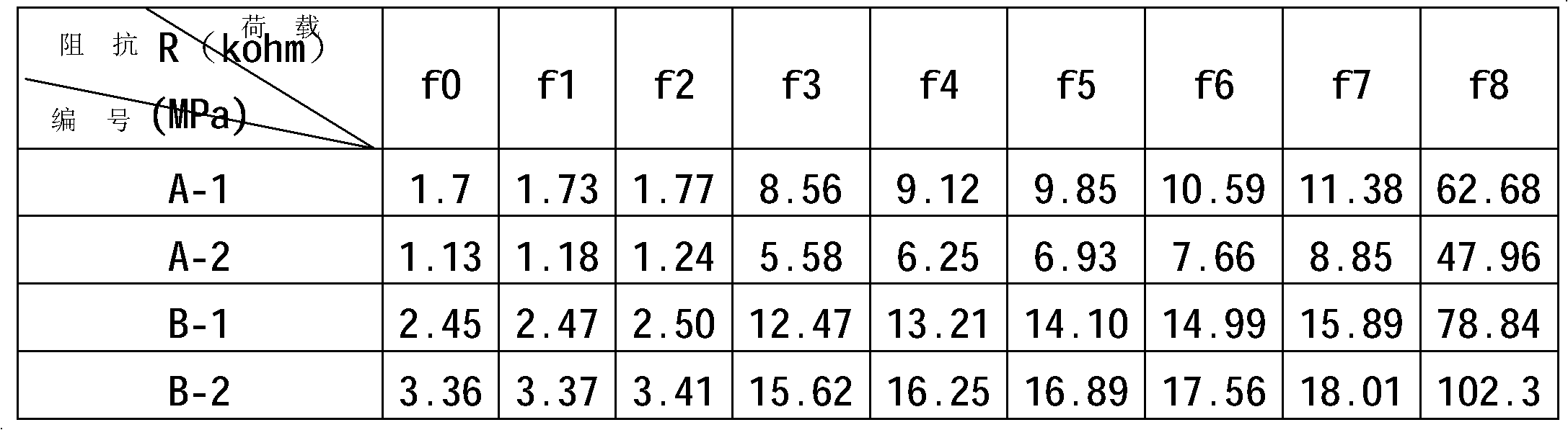 Device for testing different cracking conditions of interior of cement-based material and method