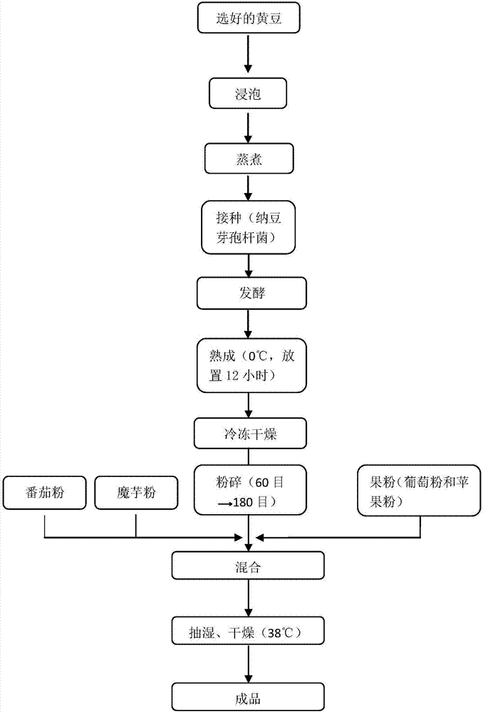 Natto refined flour and making method thereof