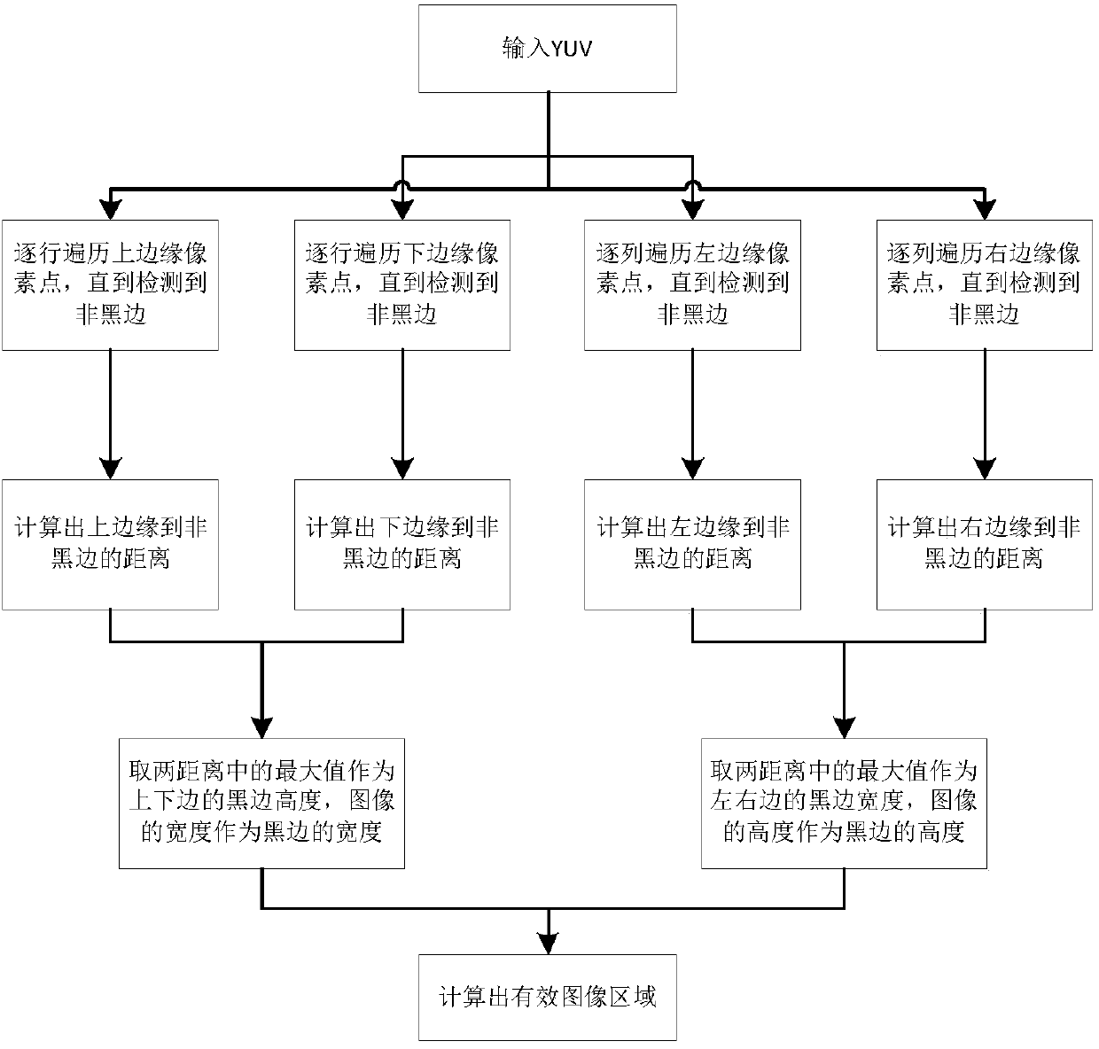 Video key frame extraction algorithm