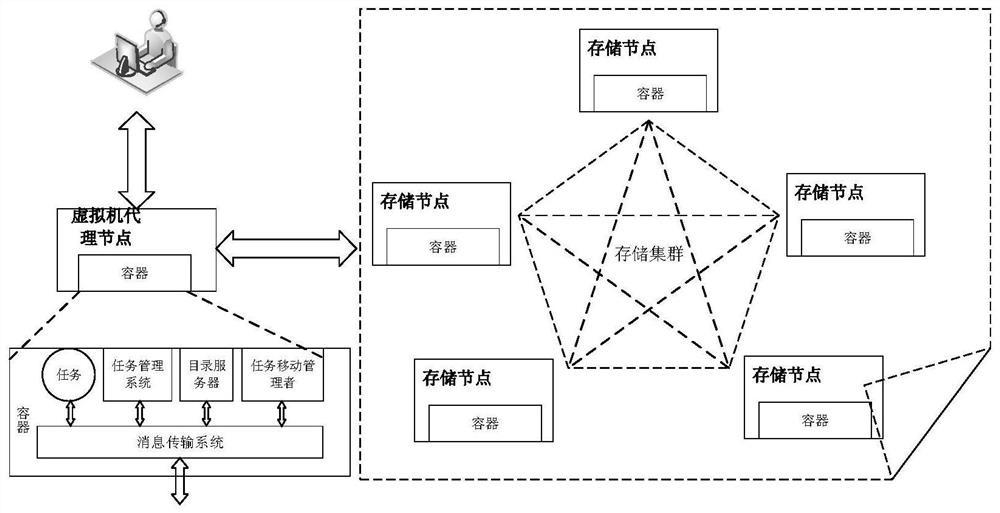 A cloud environment distributed hash chain architecture and cloud data integrity verification method