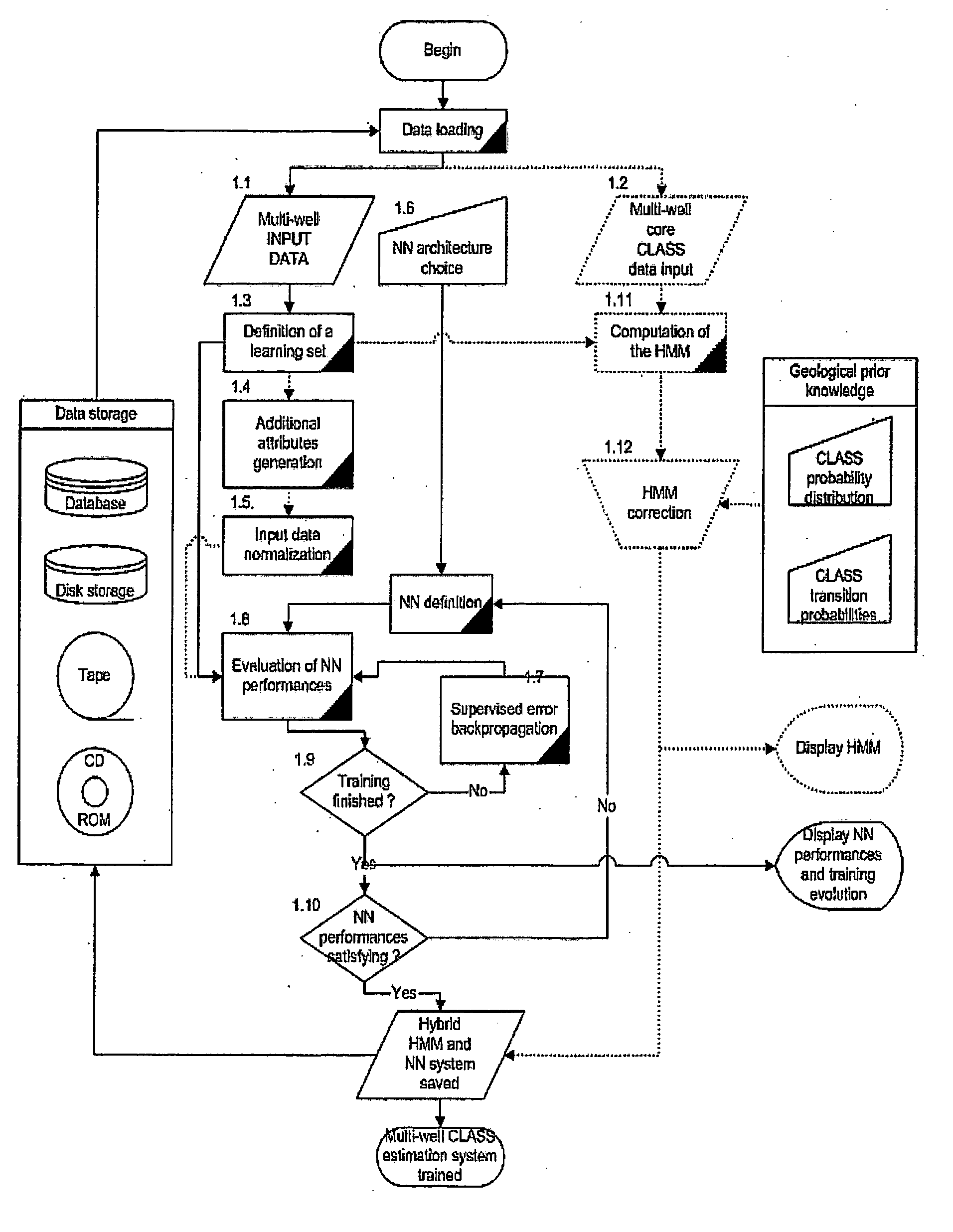 System and method for inferring geological classes