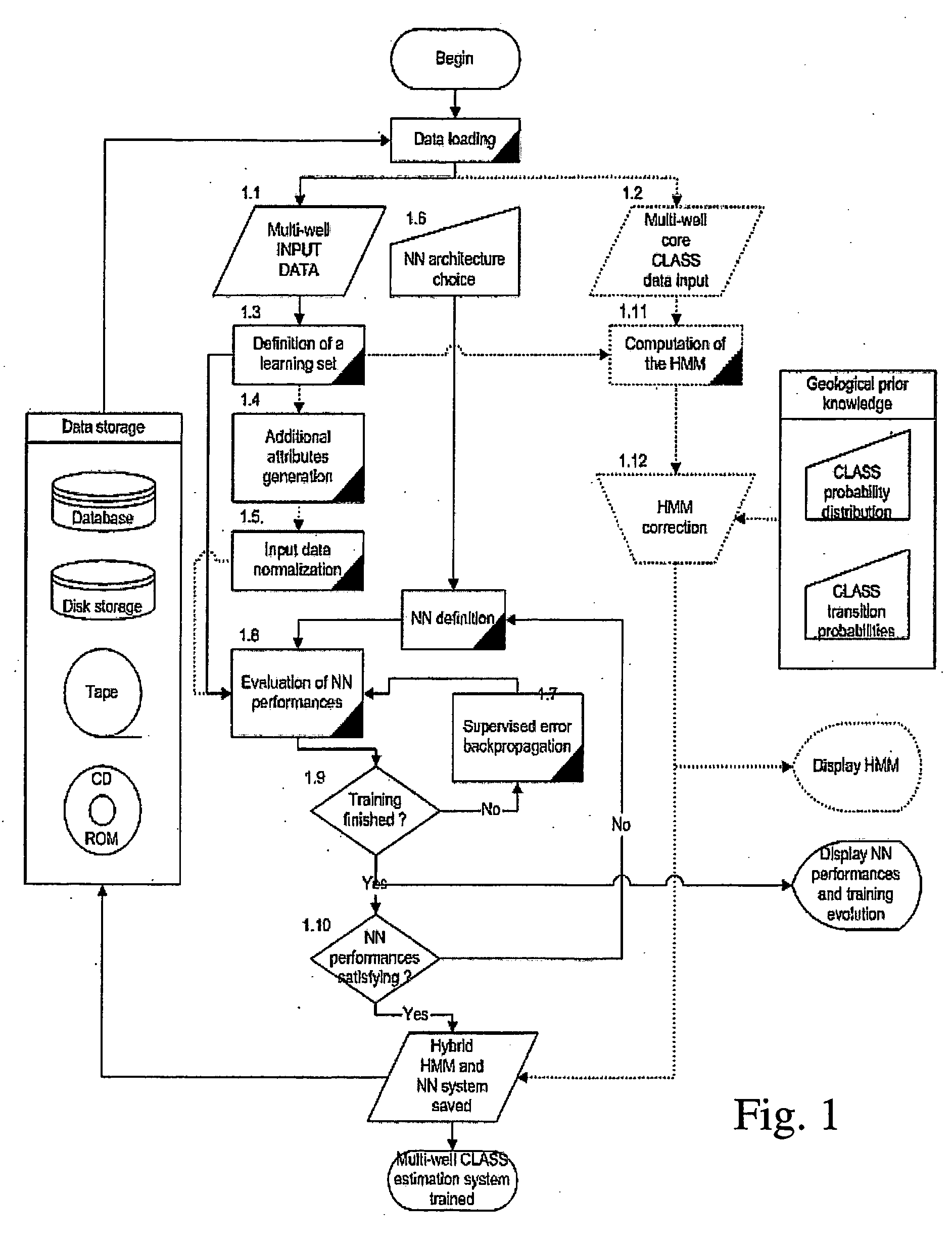 System and method for inferring geological classes