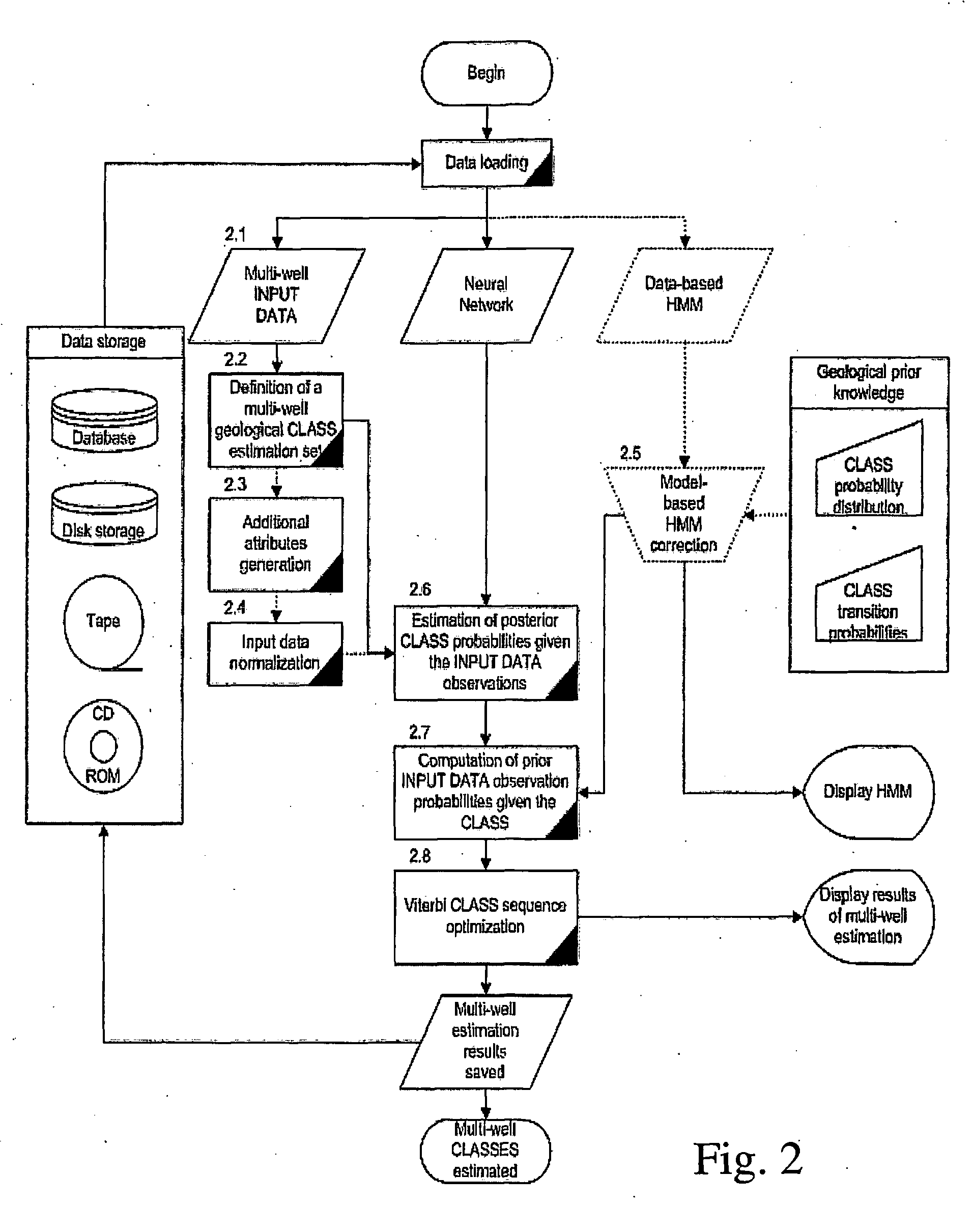 System and method for inferring geological classes