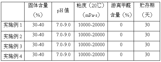 A kind of modified soybean protein-based adhesive and preparation method thereof