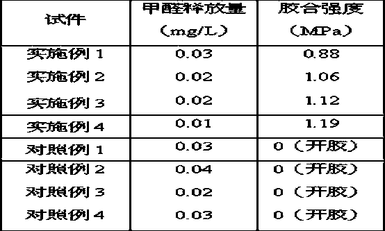 A kind of modified soybean protein-based adhesive and preparation method thereof