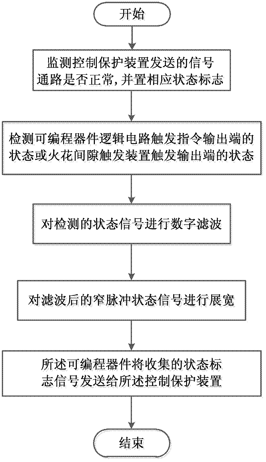 Status monitoring method for spark gap trigger circuit