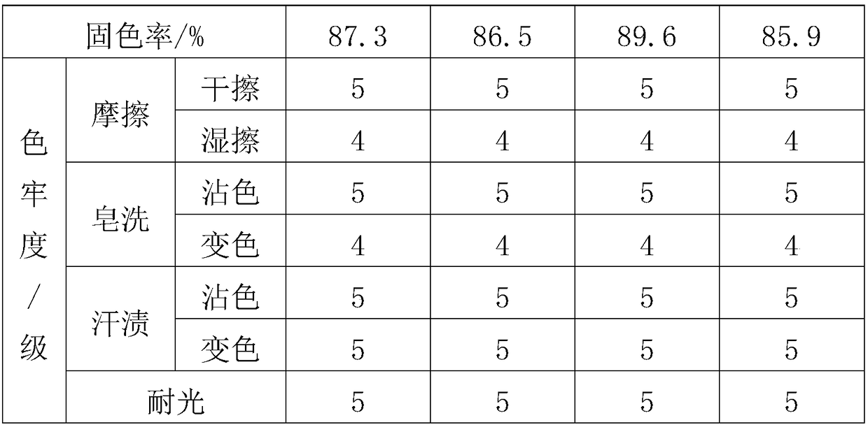 Novel polyester-cotton disperse dye and reactive dye two-bath dyeing process