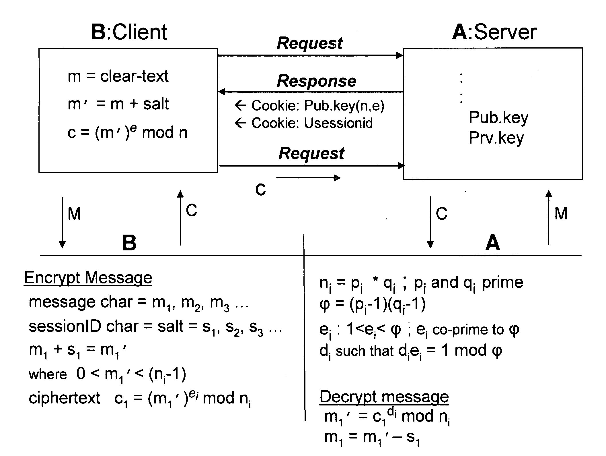 Bcencryption (BCE) - a public-key based method to encrypt a data stream