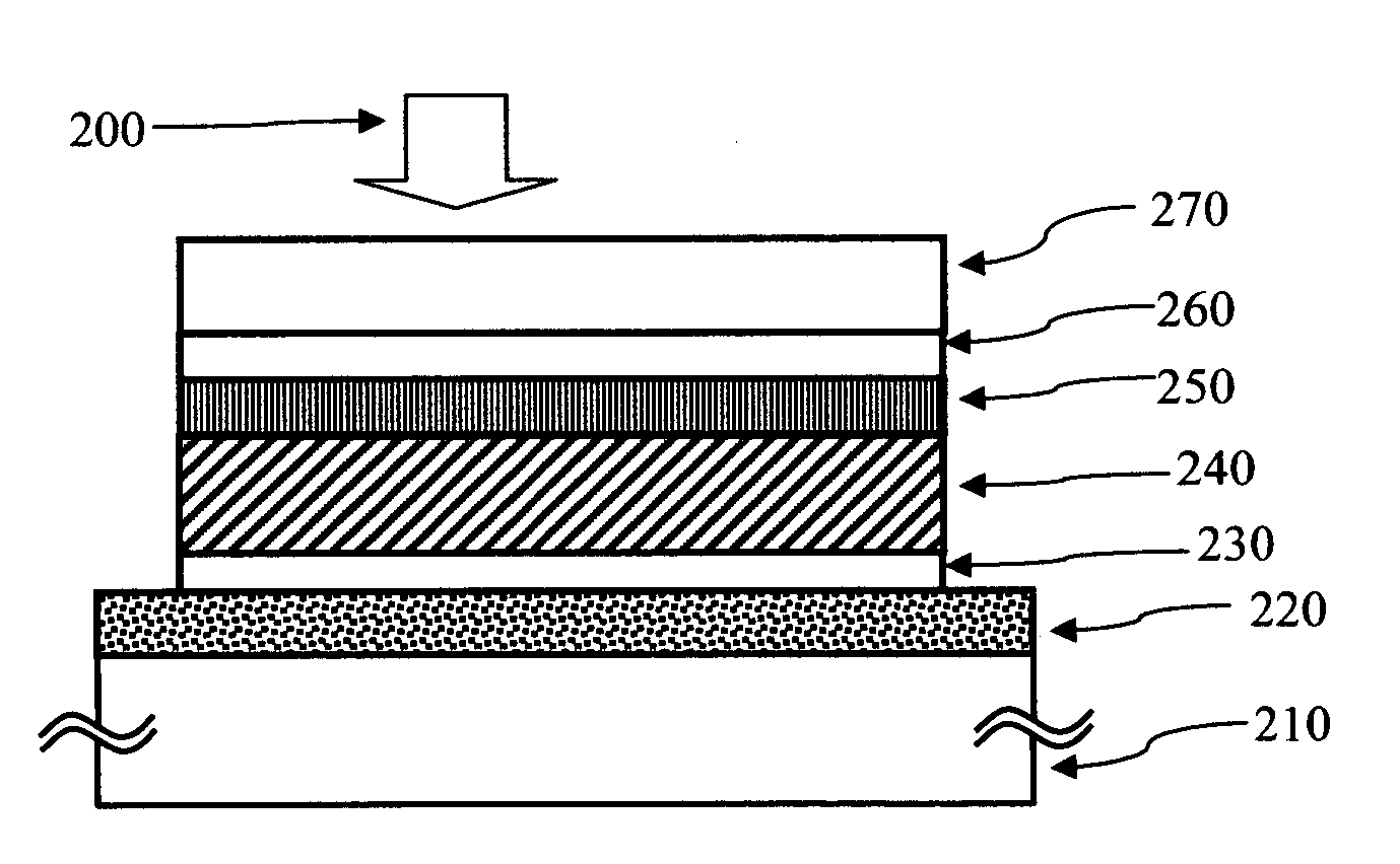 Junctions in substrate solar cells